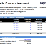 Equity Shareholdings Cap Table