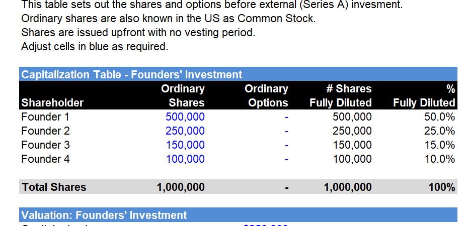 Equity Shareholdings Cap Table