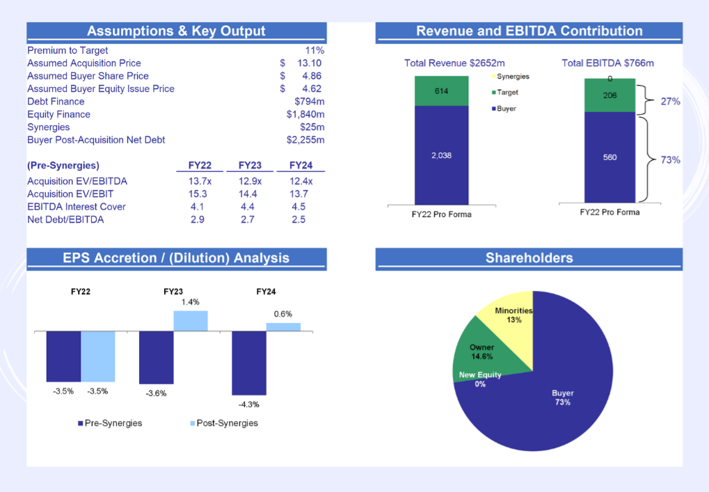 Financial metrics and shareholder distribution charts.