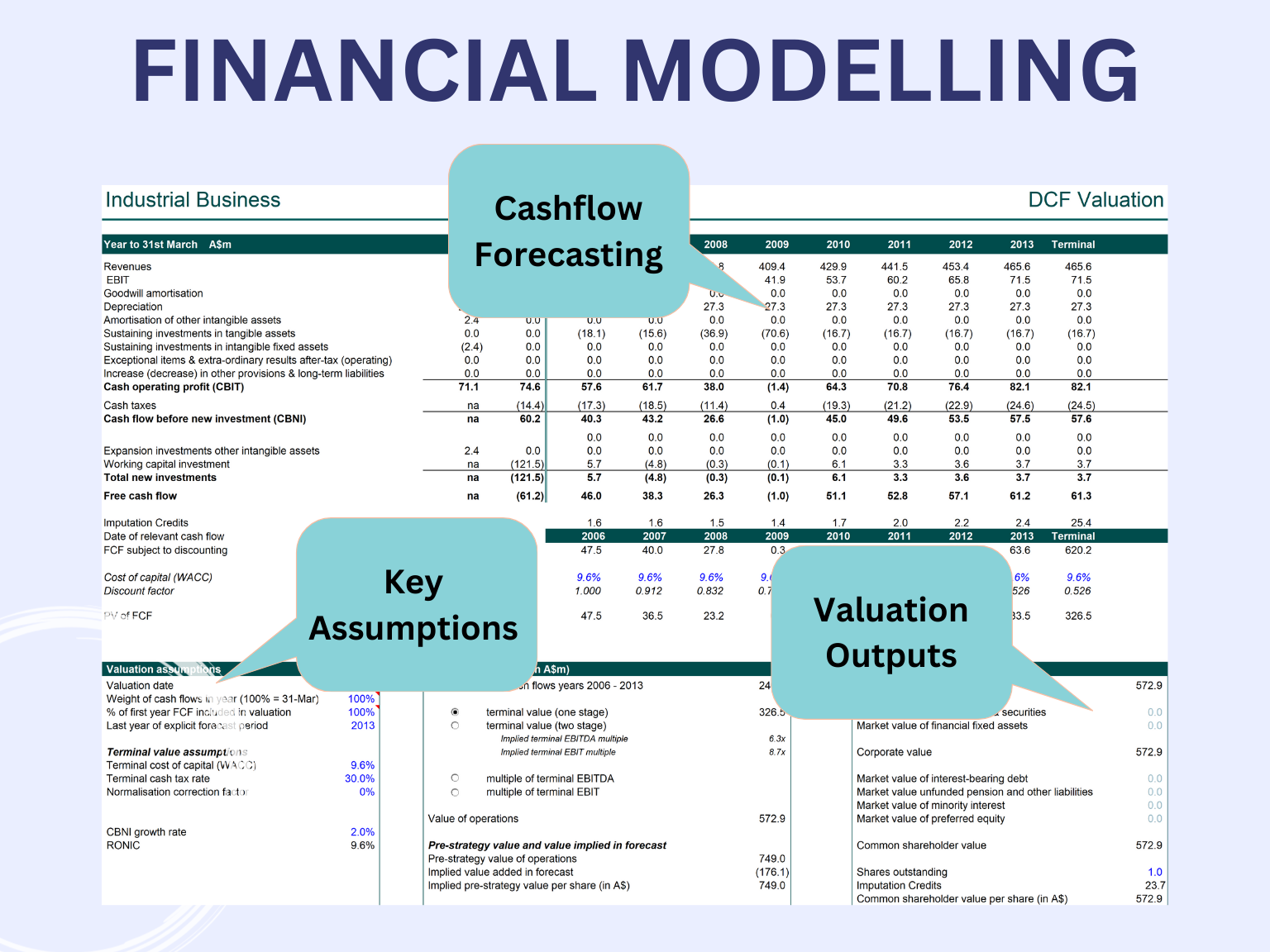 Financial modeling spreadsheet with cashflow and valuation data.