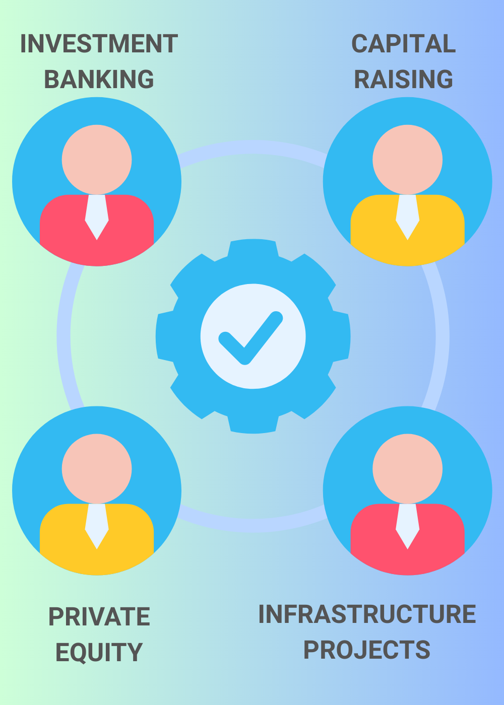 Investment banking and capital raising illustration.