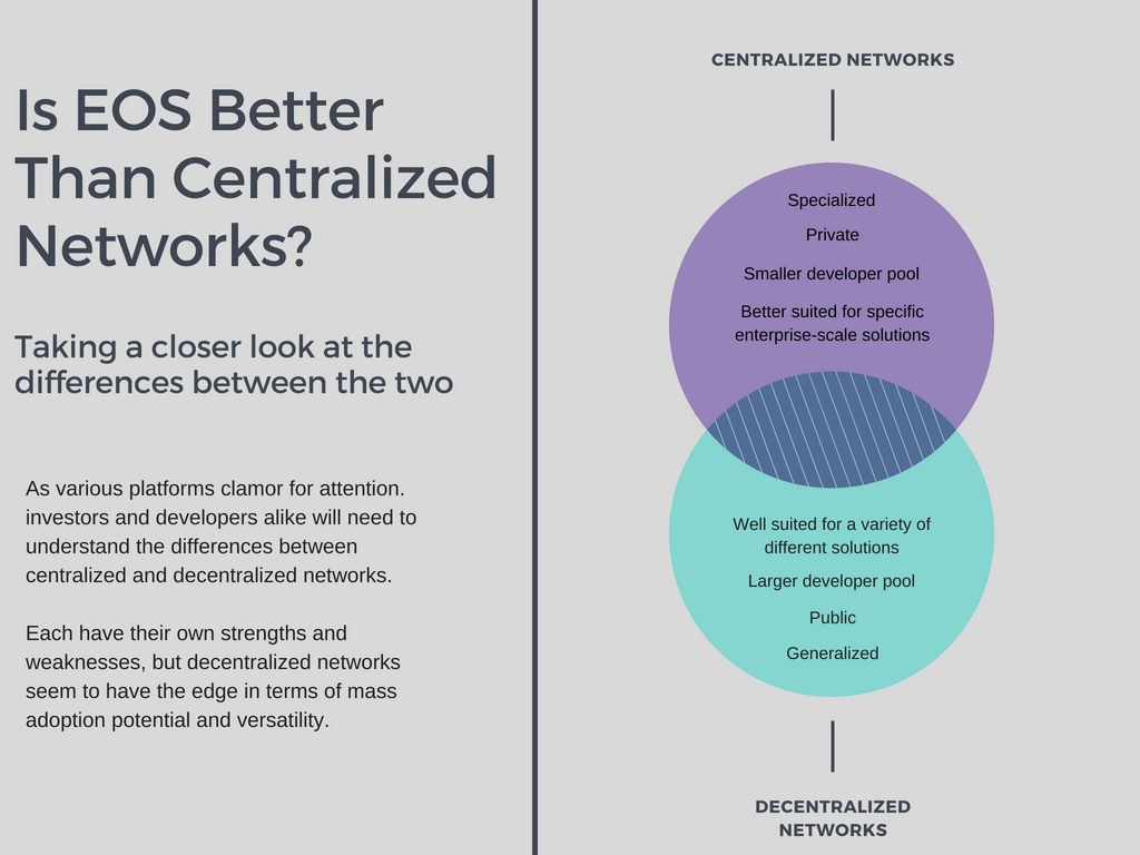 Is EOS better than centralized networks