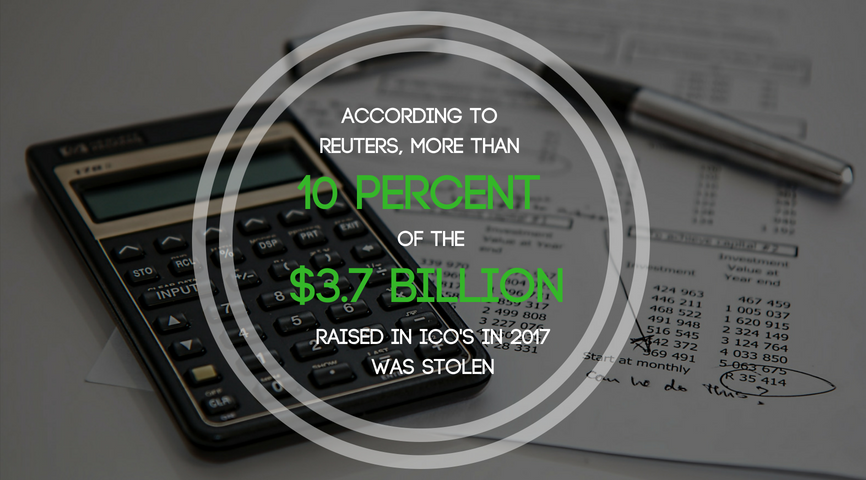 10 percent of all funding raised by ICO's was stolen