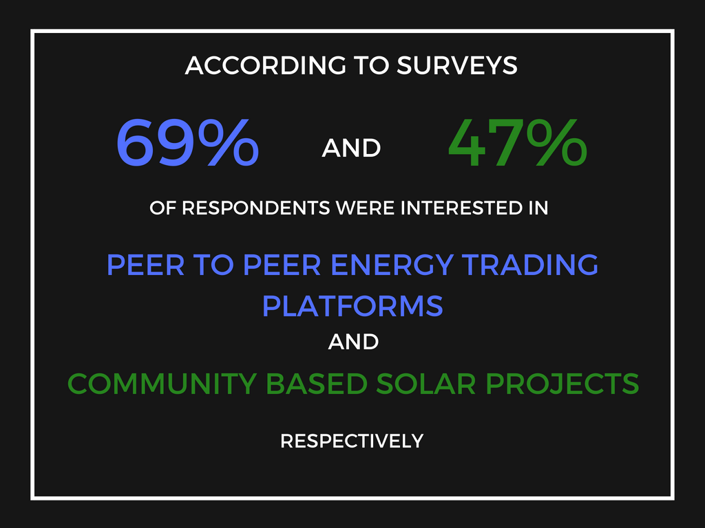 Surveys of public interest for peer to peer trading